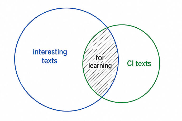 for_learning