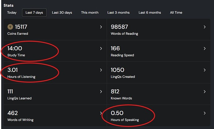 LingQ - Study - Listening - Speaking Time