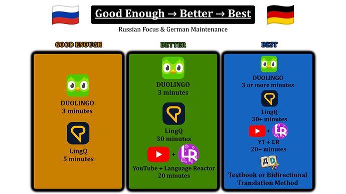 Russian_Weekly_Tiers_GoodEnough_Better_Best_K7pM9v