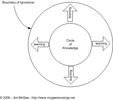 Steve-Harris-circle-of-knowledge-2178332060