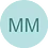 malwinamunko