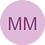 munia
